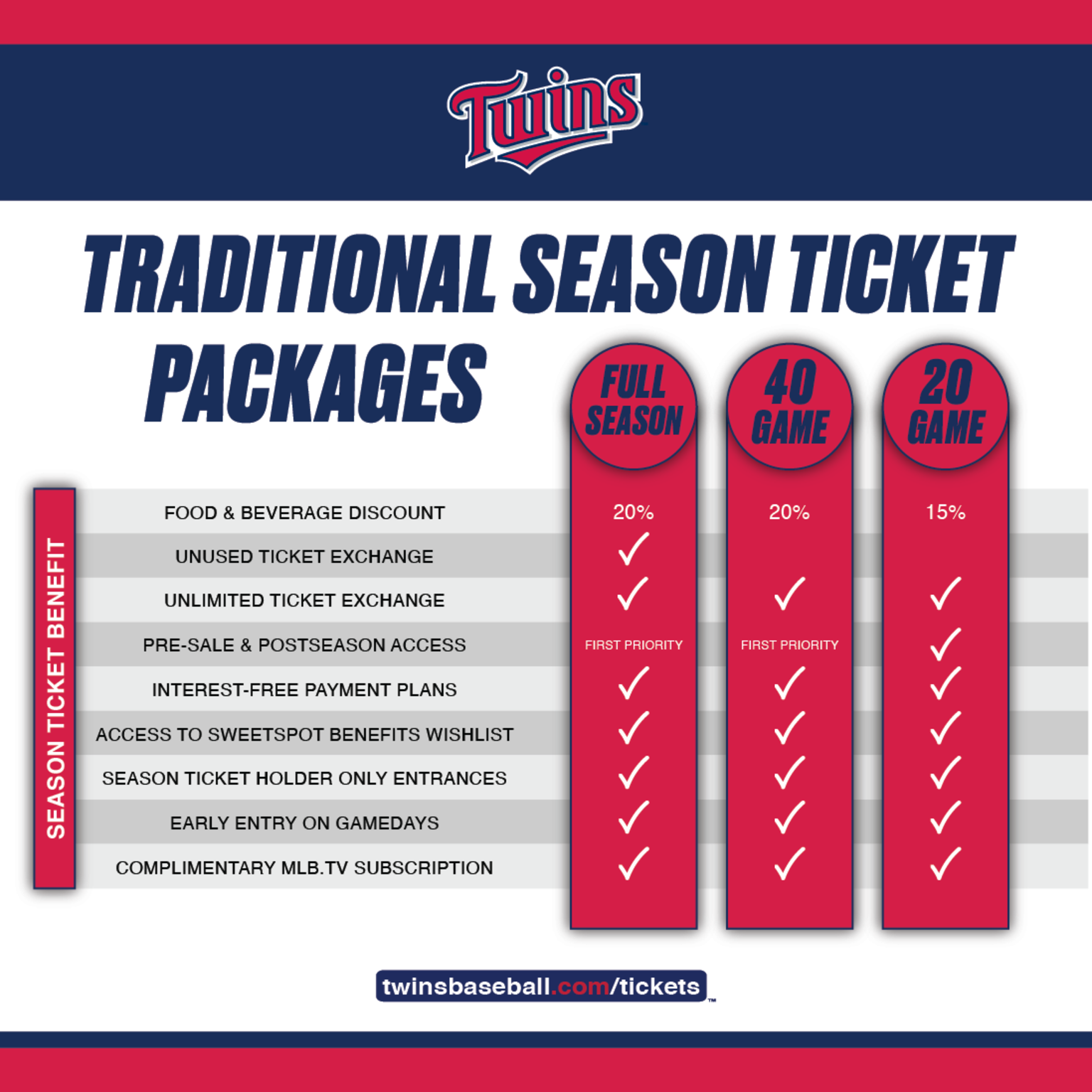 Season Ticket Benefits Minnesota Twins