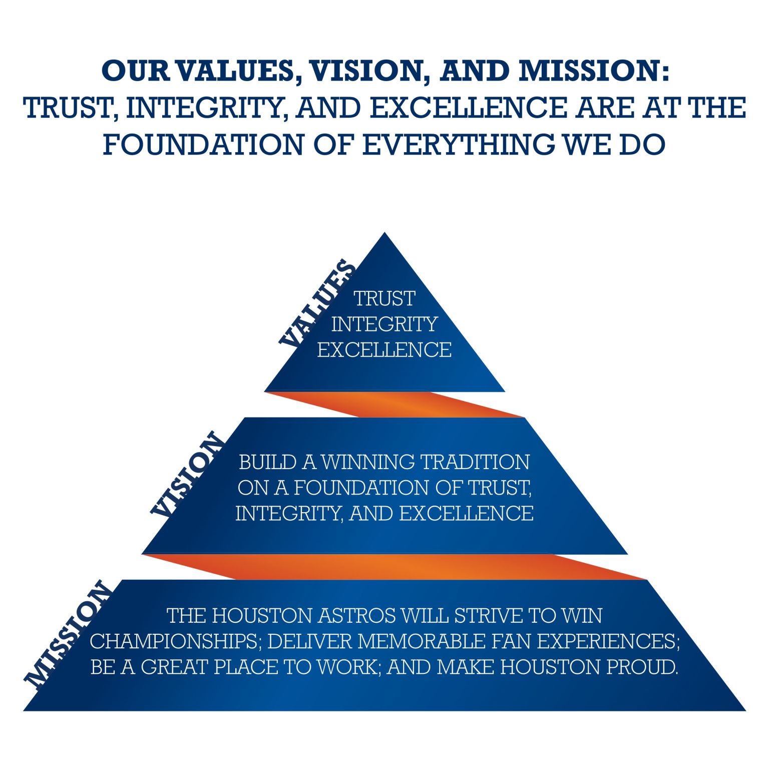 Values, Vision & Mission