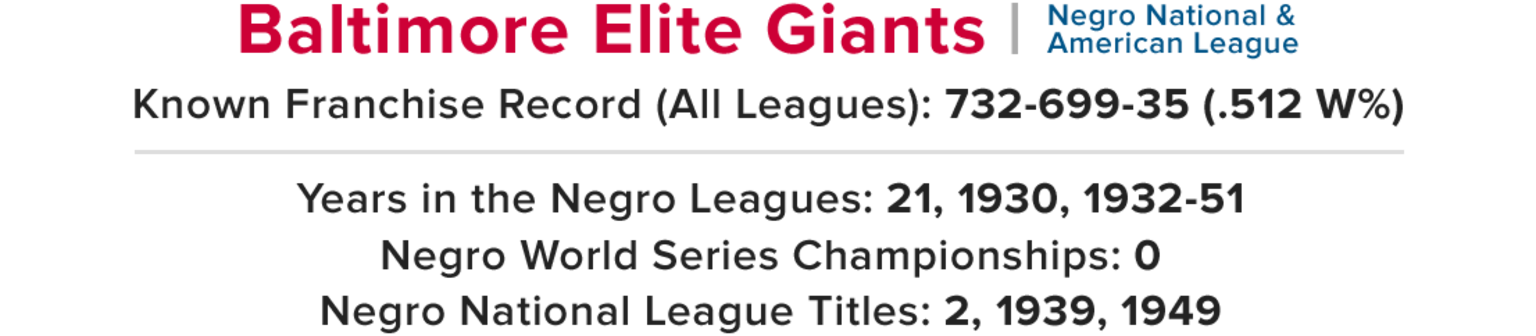 The Negro Baseball Leagues and the Baltimore Elite Giants – Maryland Center  for History and Culture