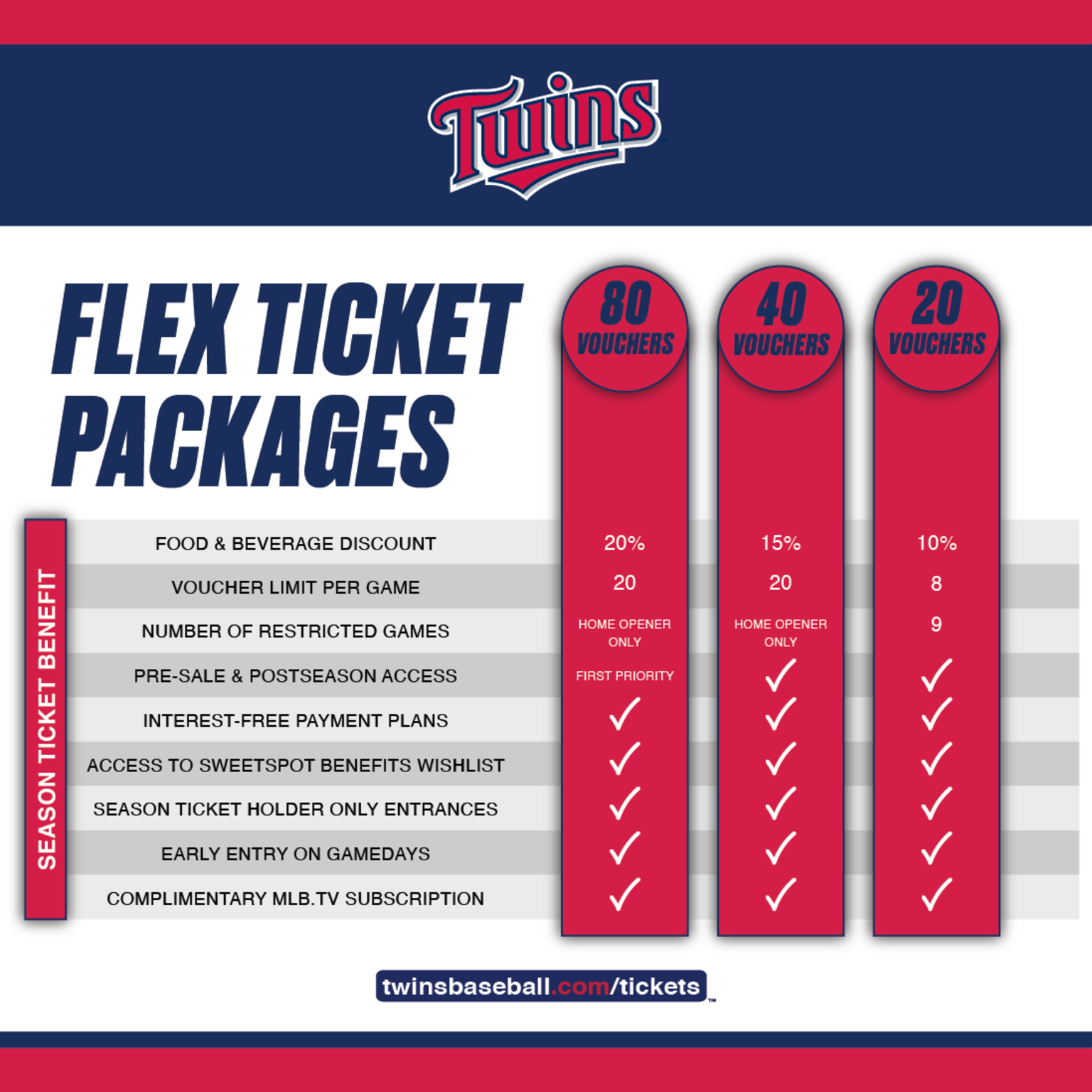Season Ticket Benefits Minnesota Twins