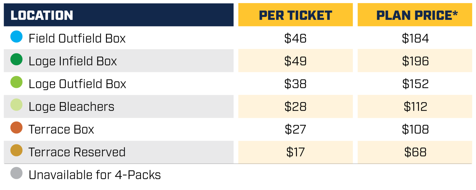 4Packs Milwaukee Brewers