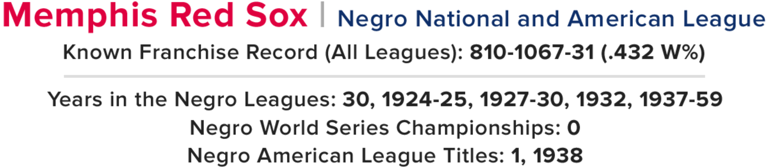 The Memphis Red Sox of the Negro Leagues