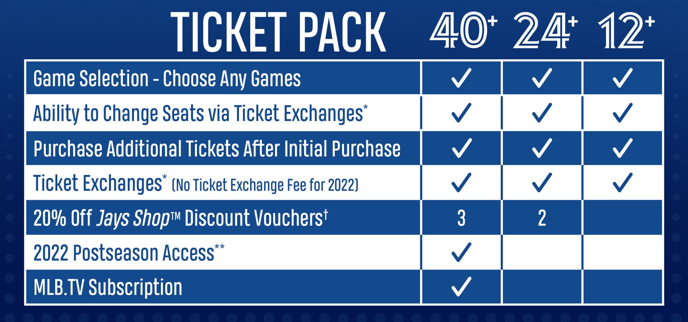 12 Ticket Packs | Toronto Blue Jays