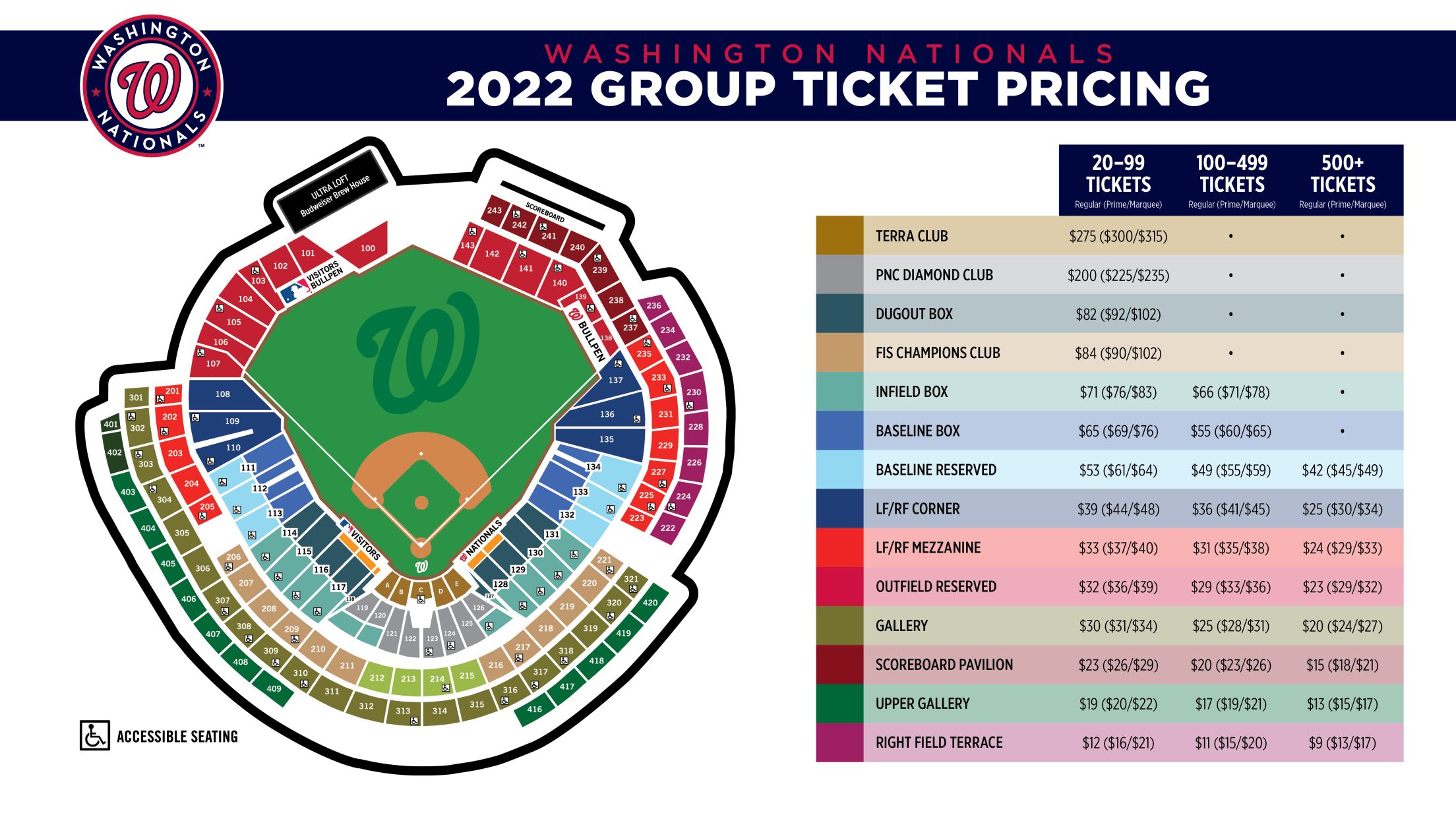 Nationals Park Stadium Seating Map