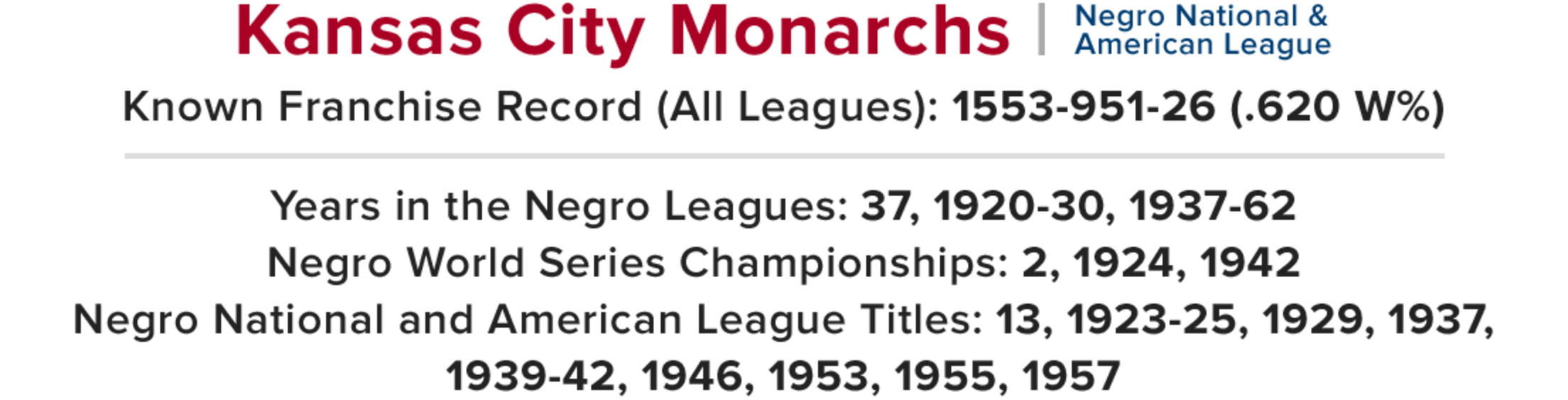 History of the Monarchs - Kansas City Monarchs