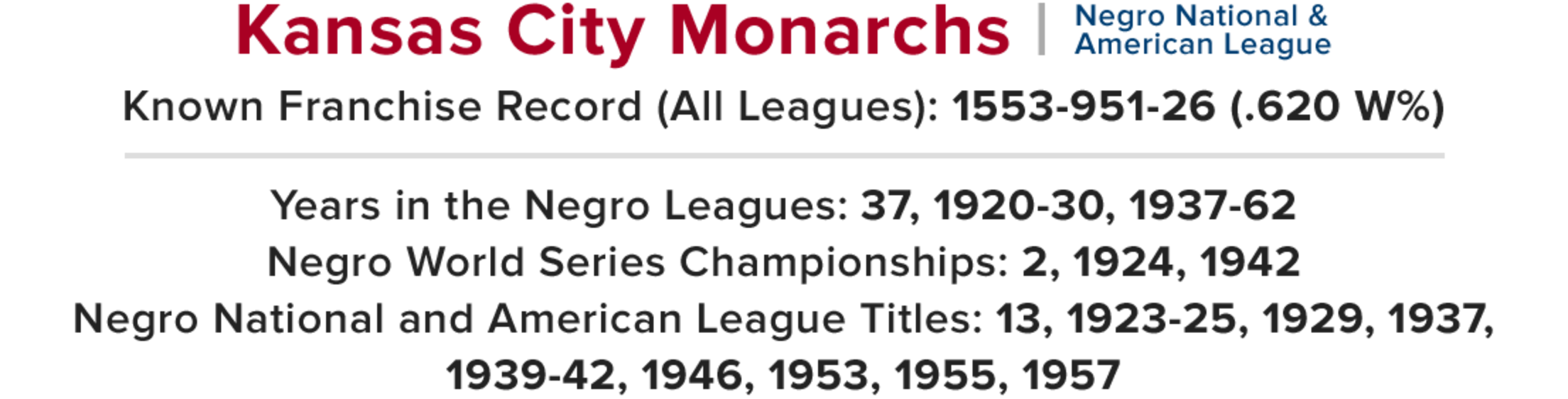 American Association of Professional Baseball - Kansas City Monarchs