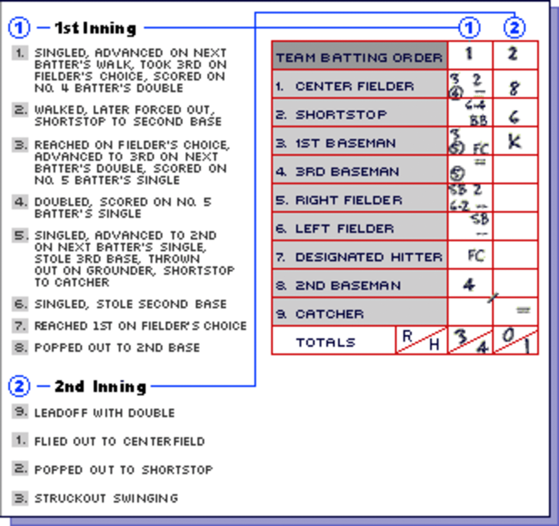 Baseball Score Sheet Symbols