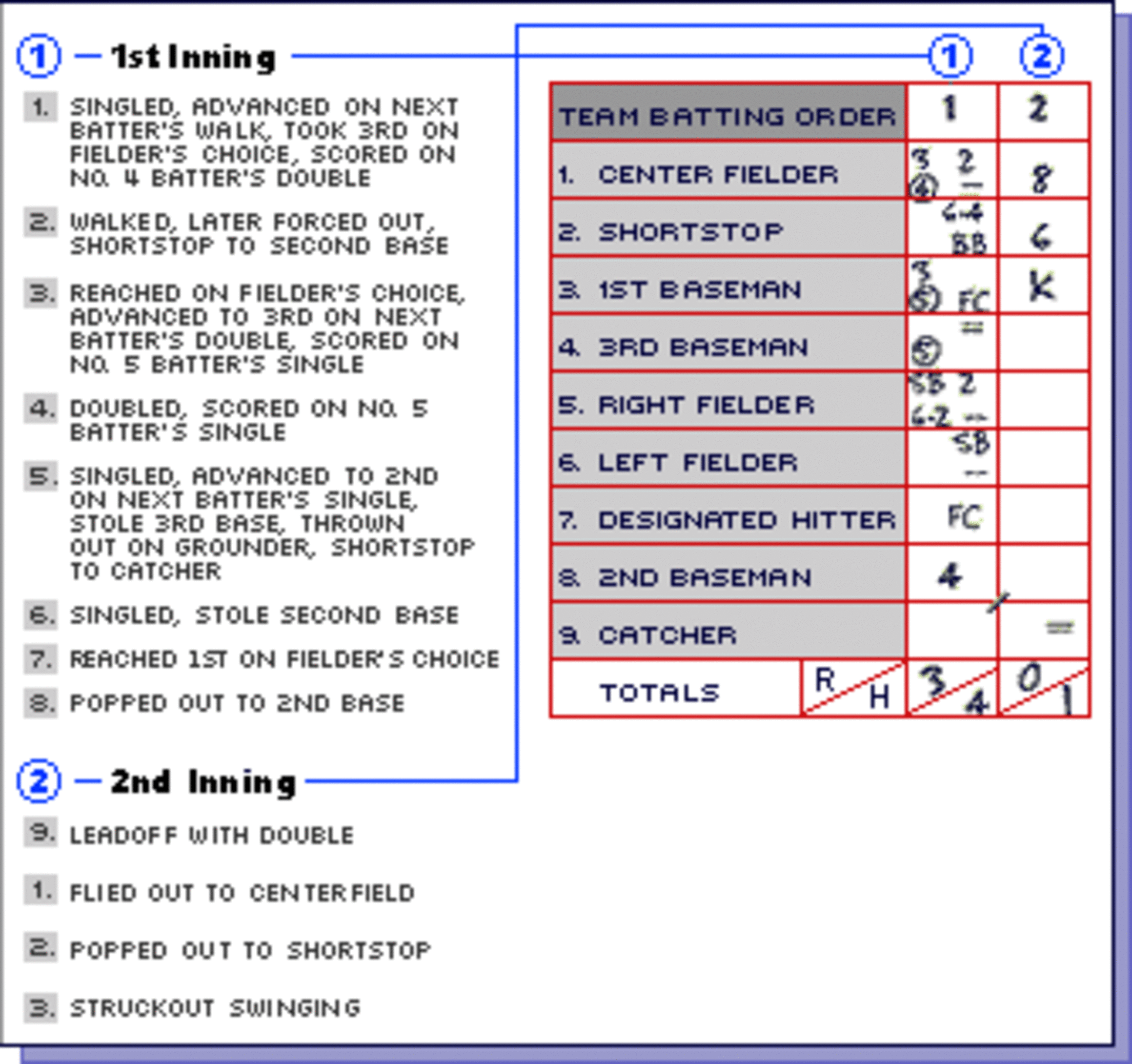 the joy of sox Baseball Scores That Have Never Happened