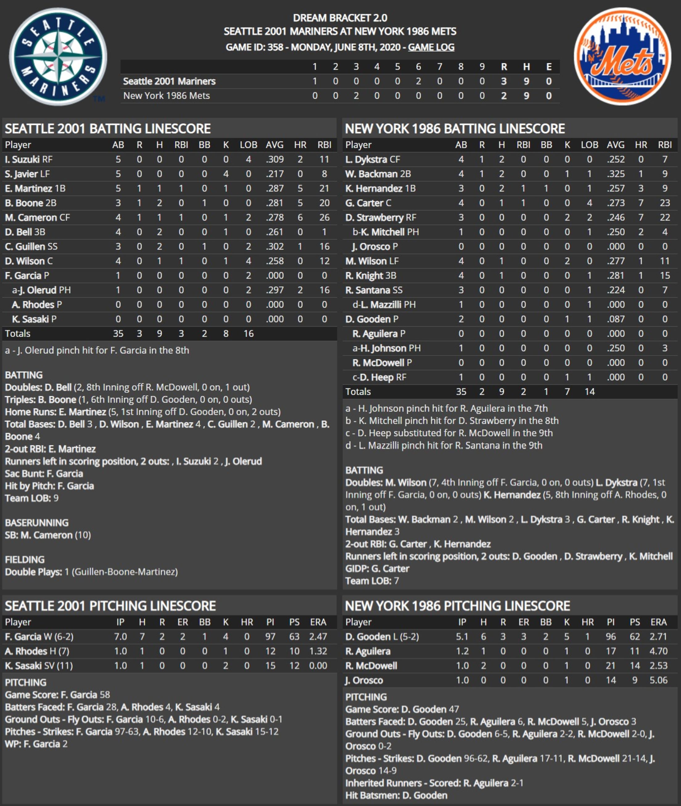 Dream Bracket 2: 1986 Mets vs. 2001 Mariners