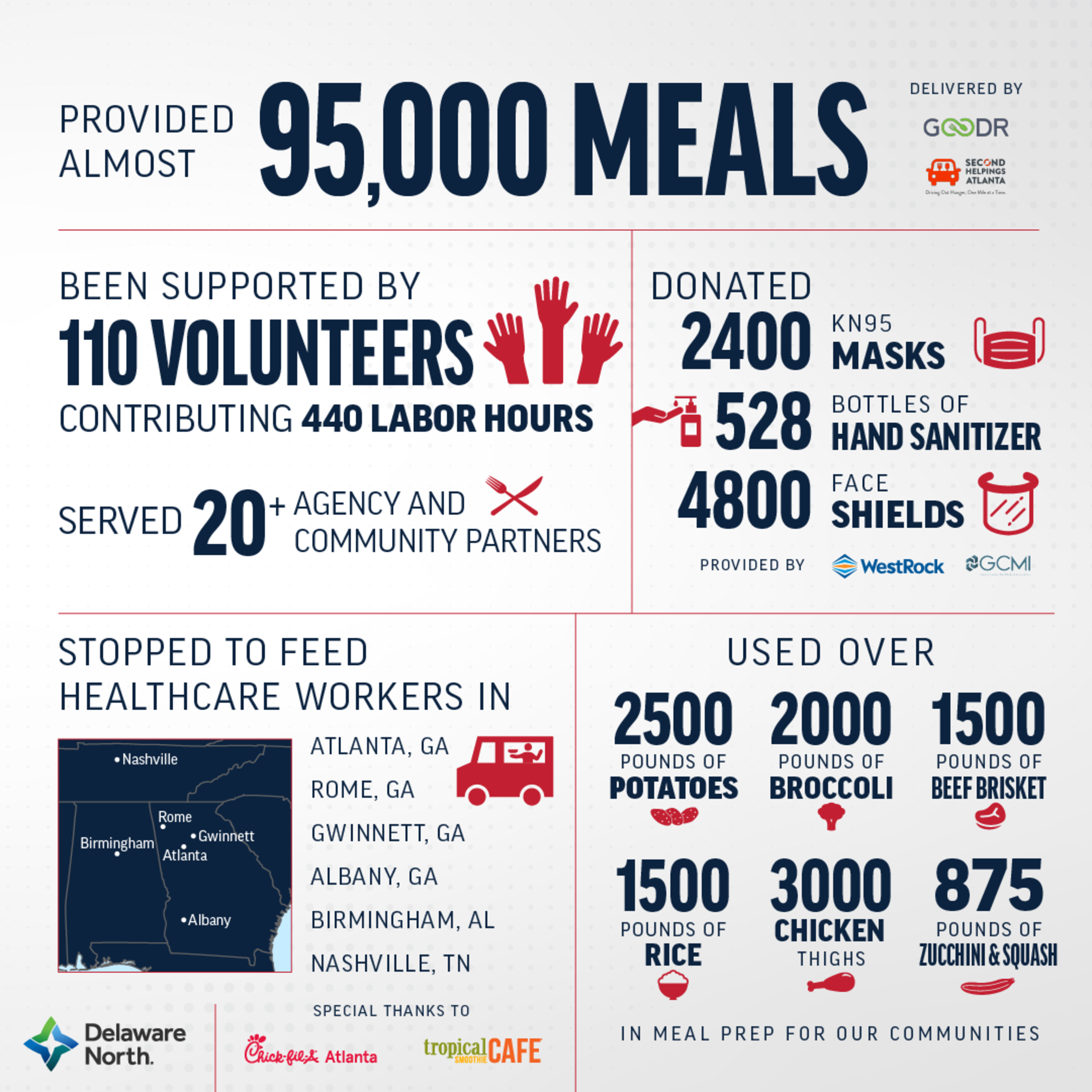 Atlanta Braves project will prepare 400 meals for Nashville families