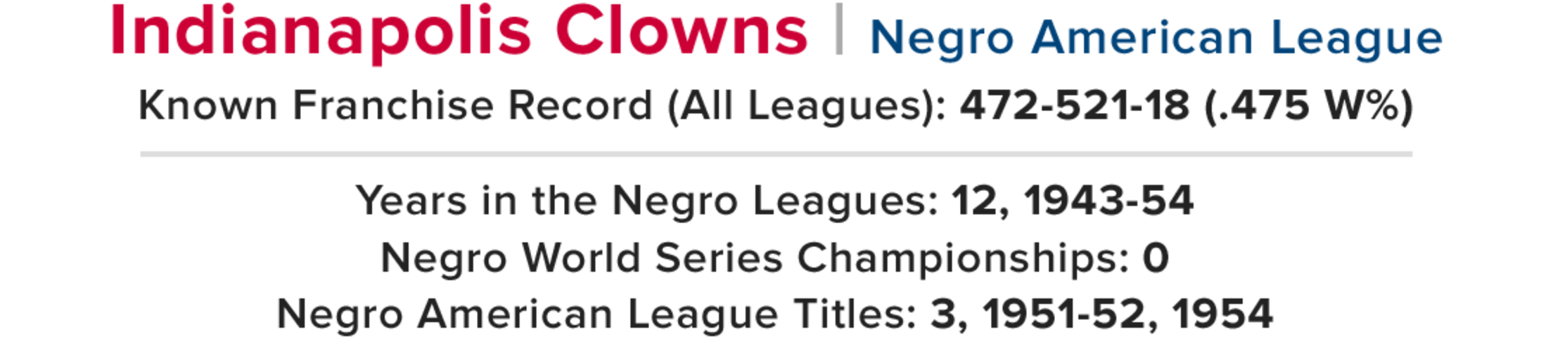 Indianapolis Clowns - Negro League jersey – It's A Black Thang.com