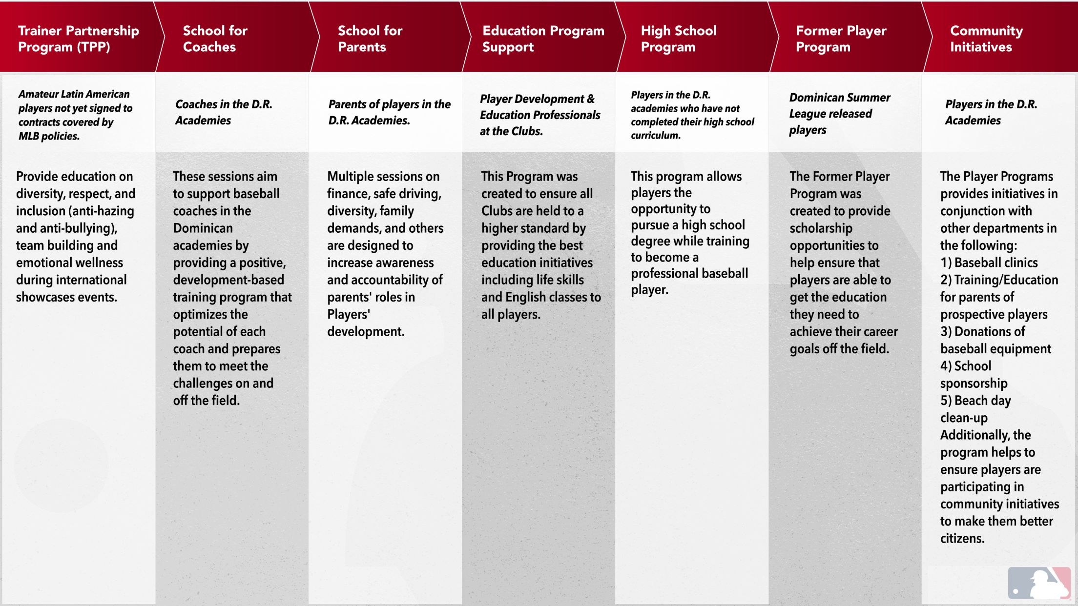 Baseball Coaching Tips: The Benefits of Positive Coaching