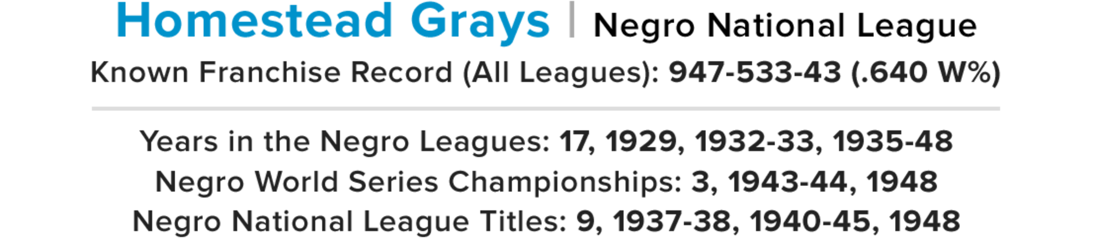 1931 Homestead Grays among best baseball teams ever