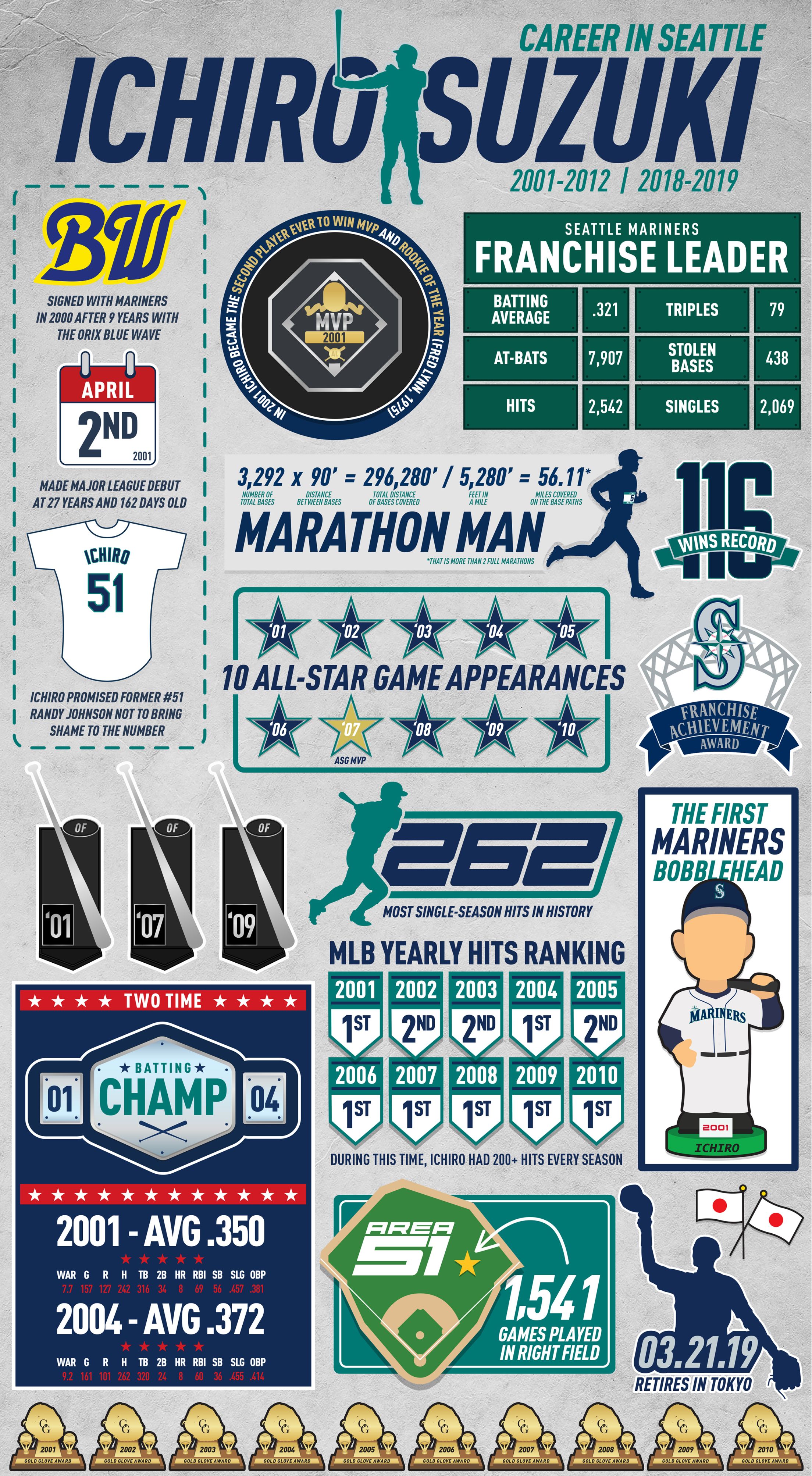 Seattle Mariners on X: Our history. Our story. 🟦   🟨  / X