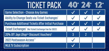 Ticketmaster] Toronto Blue Jays - Eleven (11) April Home games - 500 level  seats - $59 (no taxes/fees) - Page 5 - RedFlagDeals.com Forums