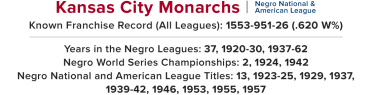 American Association of Professional Baseball - Kansas City Monarchs