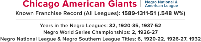 The First Negro League Champion: The 1920 Chicago American Giants (PB)  (2022)