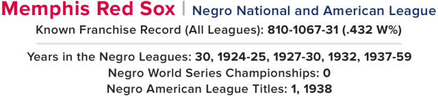 The Memphis Red Sox: The black-owned Negro Leagues team that