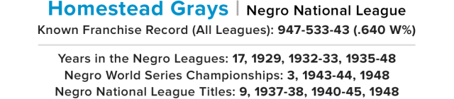 Homestead Grays Home Page