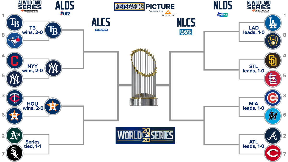 Wild Second Day in First Round of MLB Playoffs advances three, Sets up  Elimination Games in Day Three - OnFocus