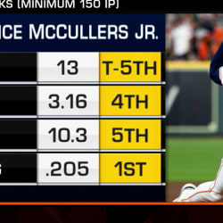 Lance McCullers's impact on ALCS, 10/15/2021