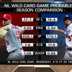 NL Wild Card Game Preview, 10/05/2021