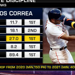 Discussing Carlos Correa's value, 03/15/2022