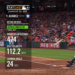 Yordan Alvarez 26th Home Run of the Season #Astros #MLB Distance: 407ft  Exit Velocity: 110 MPH Launch Angle: 35° Pitch: 92mph Sinker…