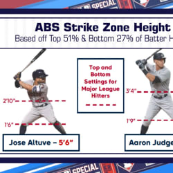 Looking at strike zone dimensions, 08/21/2022