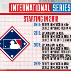 Mexico Series 2018, MLB International