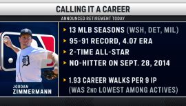 Ryan Zimmerman Stats, Fantasy & News