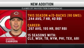 Arizona Diamondbacks 3rd Baseman Asdrúbal Cabrera claimed by