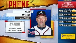 Walt Weiss Stats, Fantasy & News