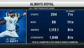 Gordon and Duffy dominate, lead Royals to 5-4 win over Braves - Royals  Review