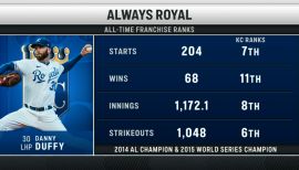 Danny Duffy Stats, Fantasy & News