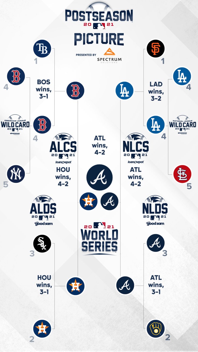 MLB Postseason Playoff Bracket and World Series Schedule