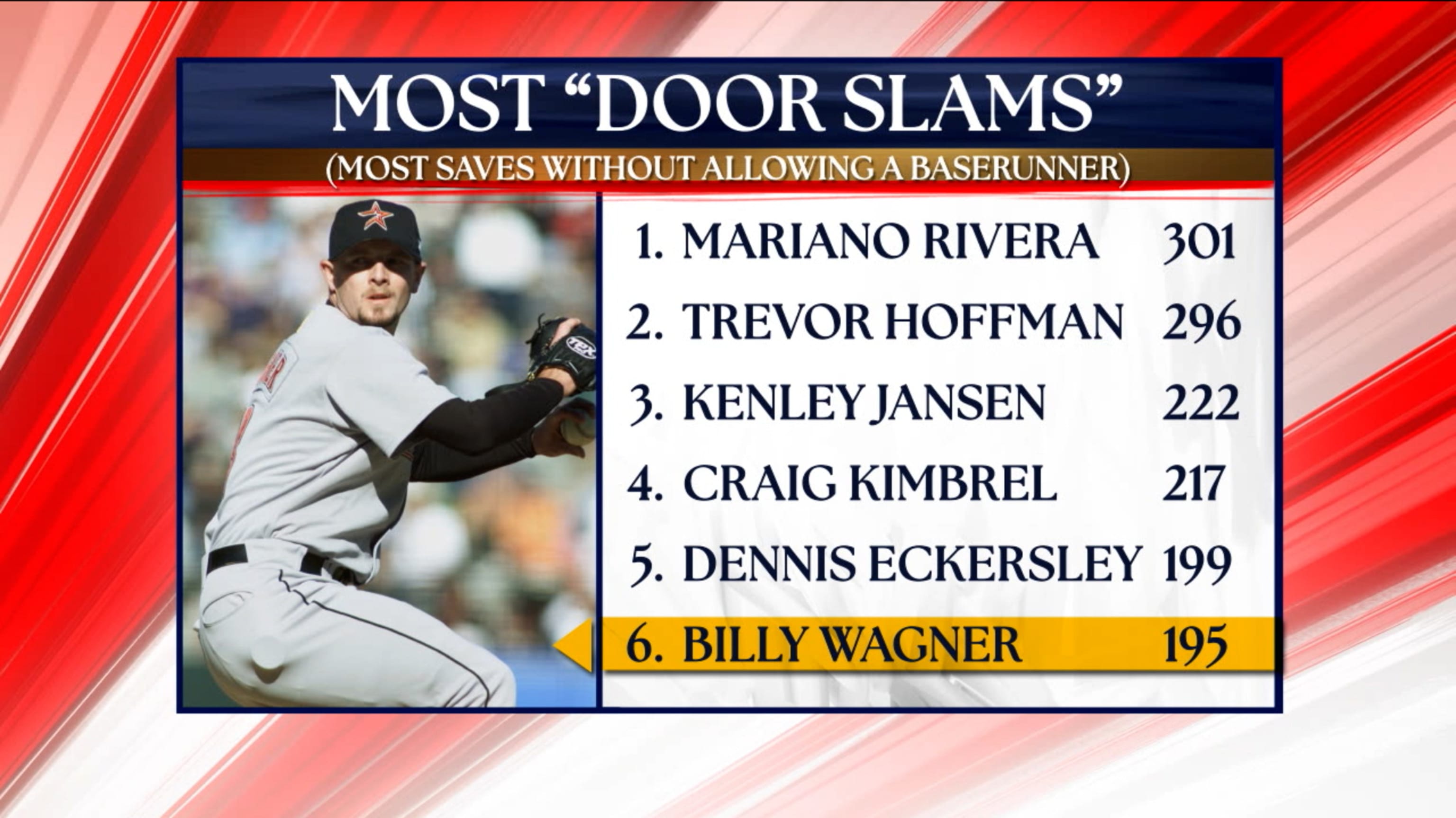 Discussing Billy Wagner's case for the Hall of Fame