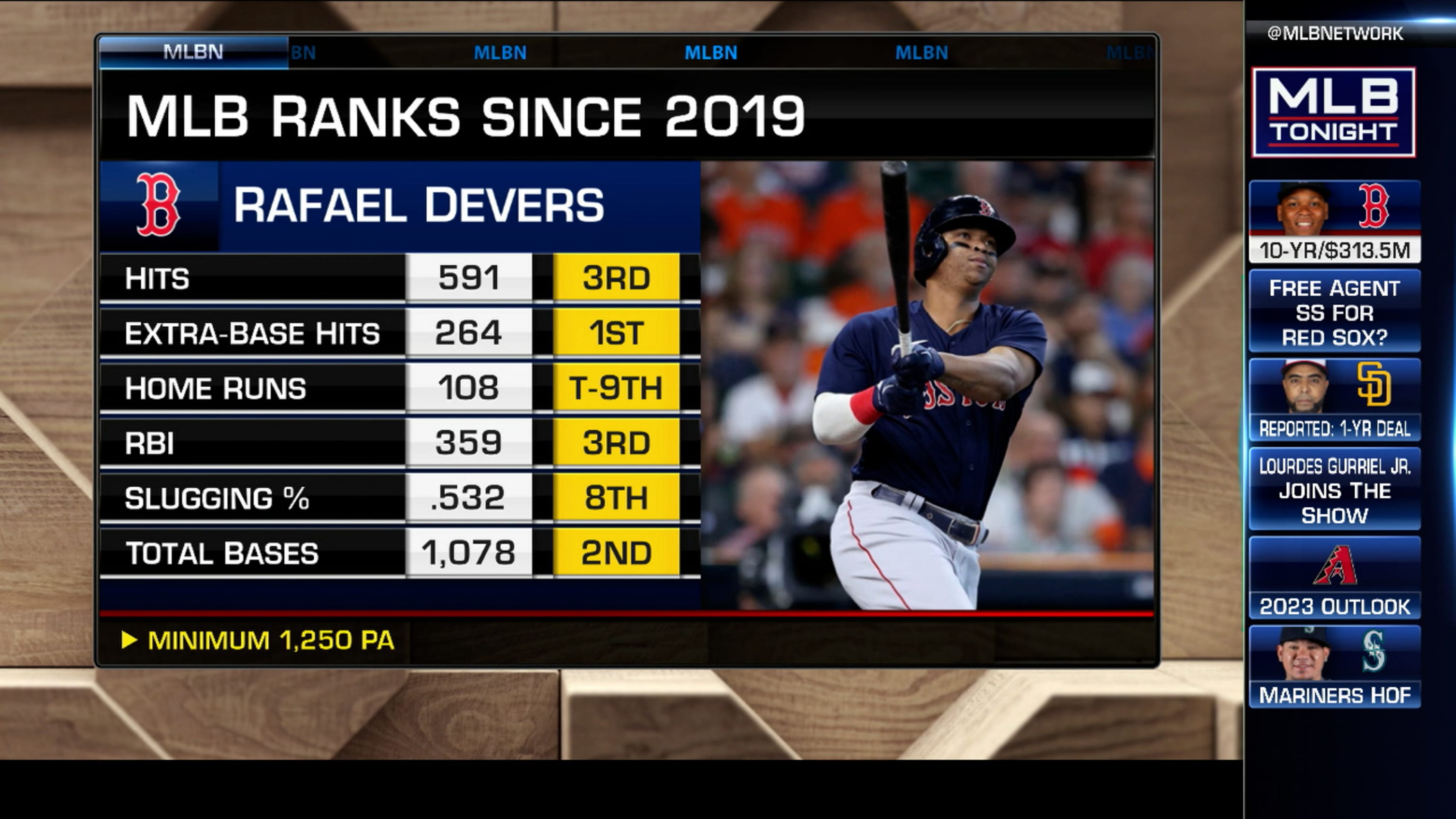 Devers' impact on the Red Sox