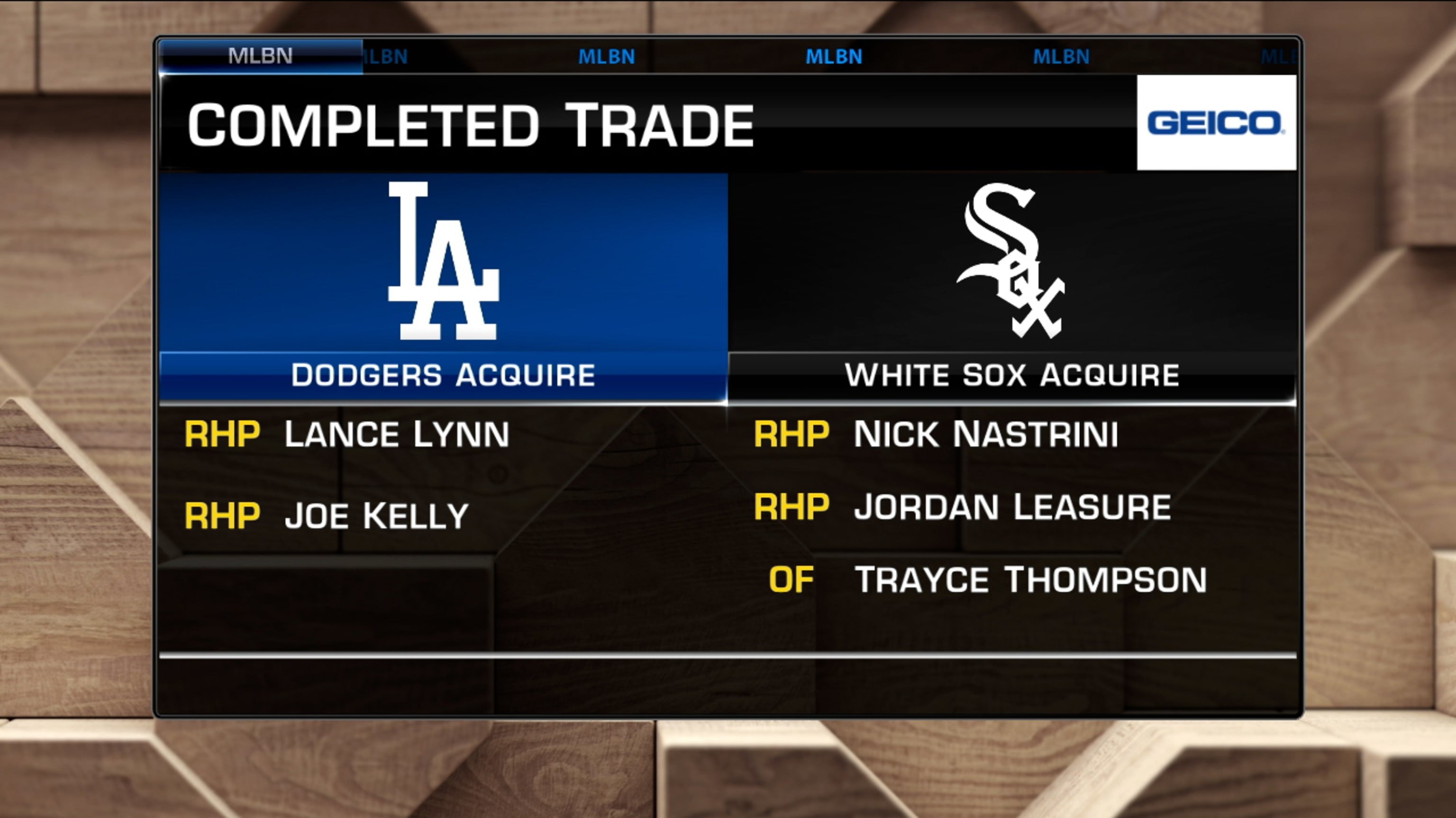 Lance Lynn and Joe Kelly are heading to the NL West-leading Dodgers in a  trade with the White Sox - ABC News