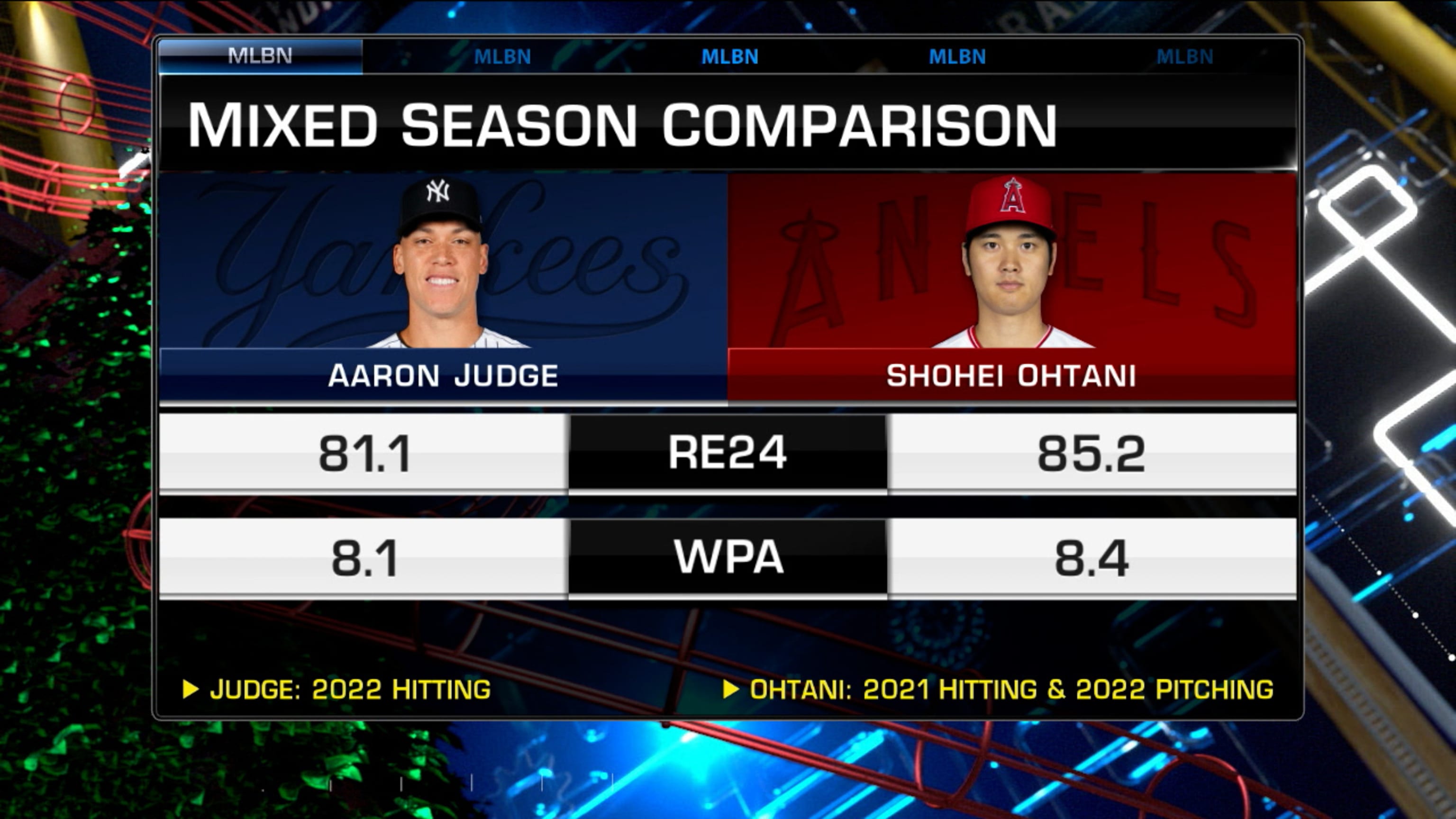 Breaking down Shohei Ohtani vs. Aaron Judge