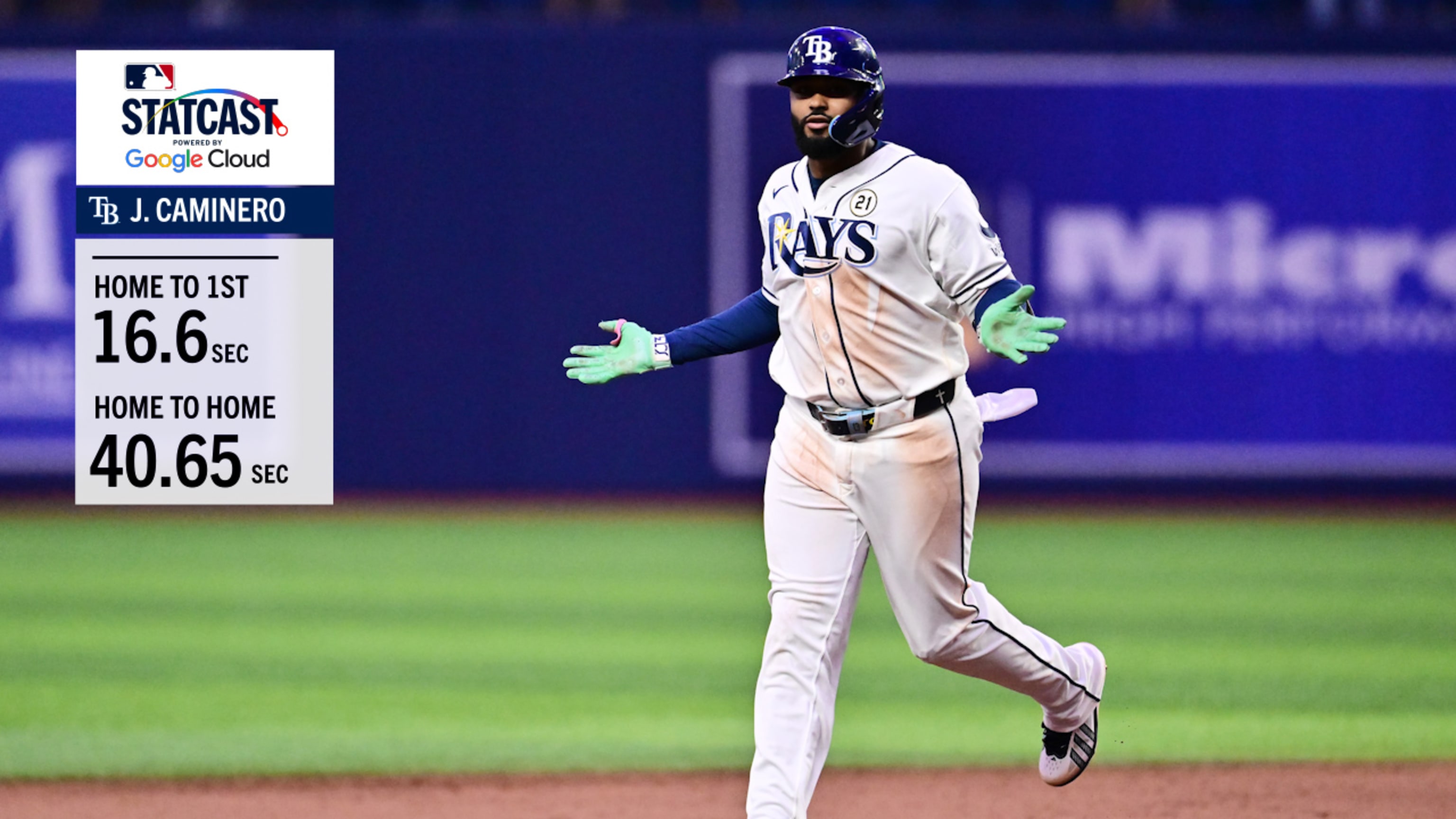 Junior Caminero's 40.65-second home run trot