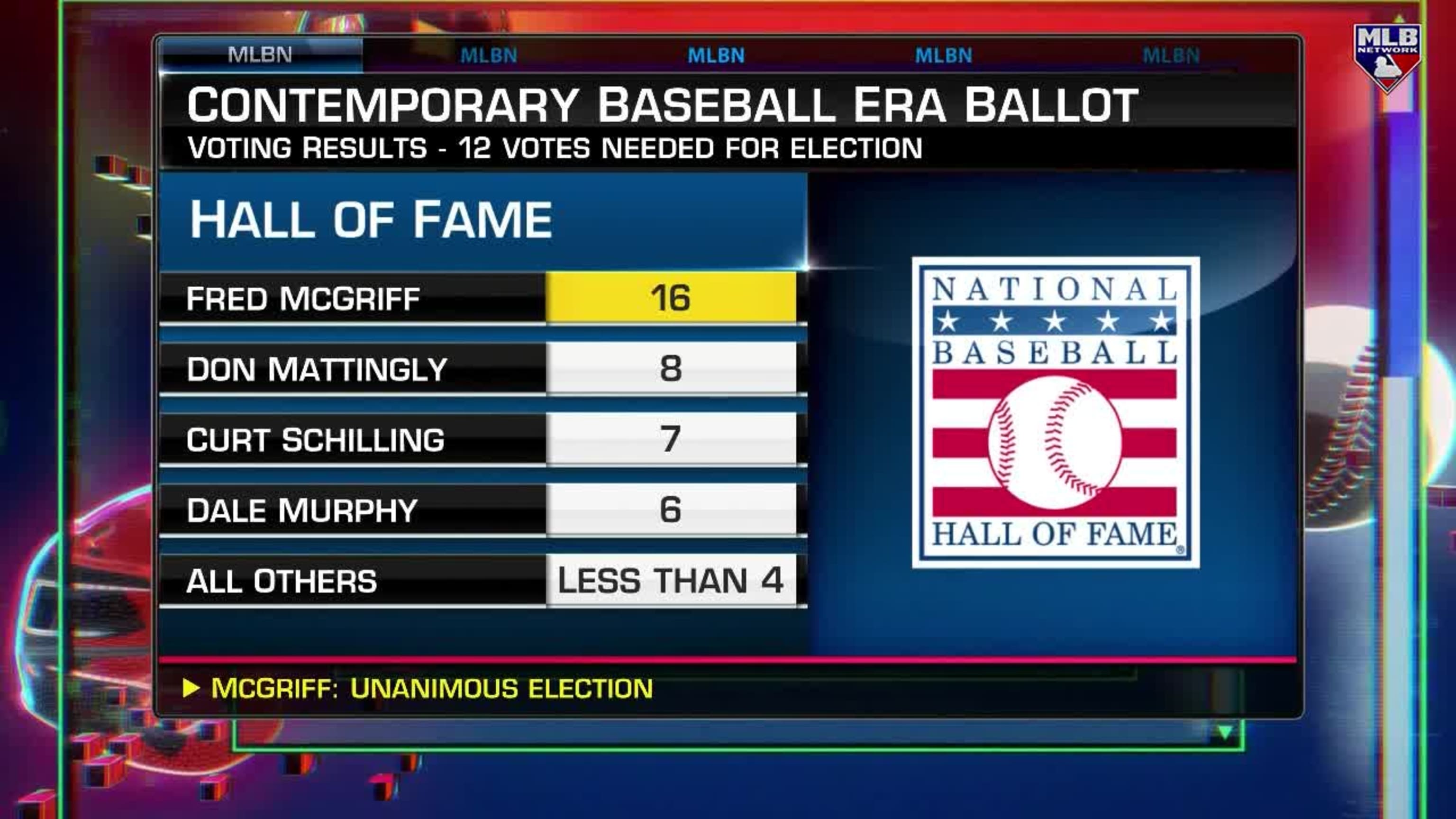 Fred McGriff elected to Hall of Fame by contemporary era committee