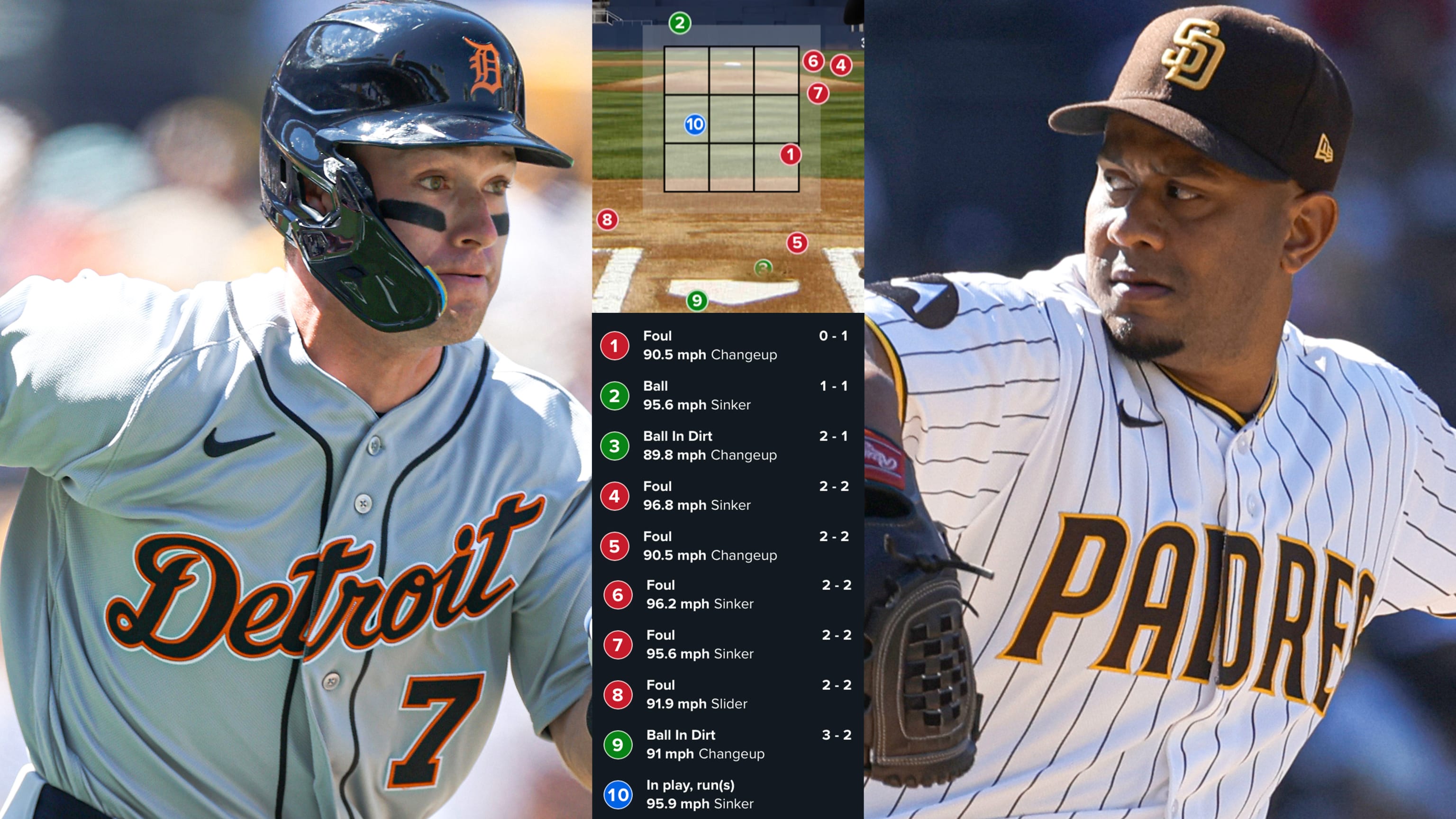 El turno de 10 lanzamientos de Kevin McGonigle