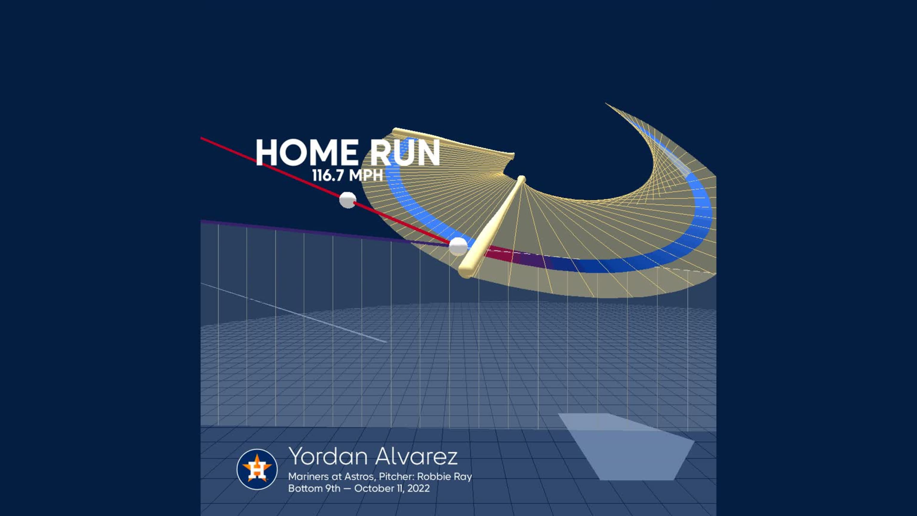 Yordan Álvarez ALDS Gm 1 Home Run: Bat Tracking