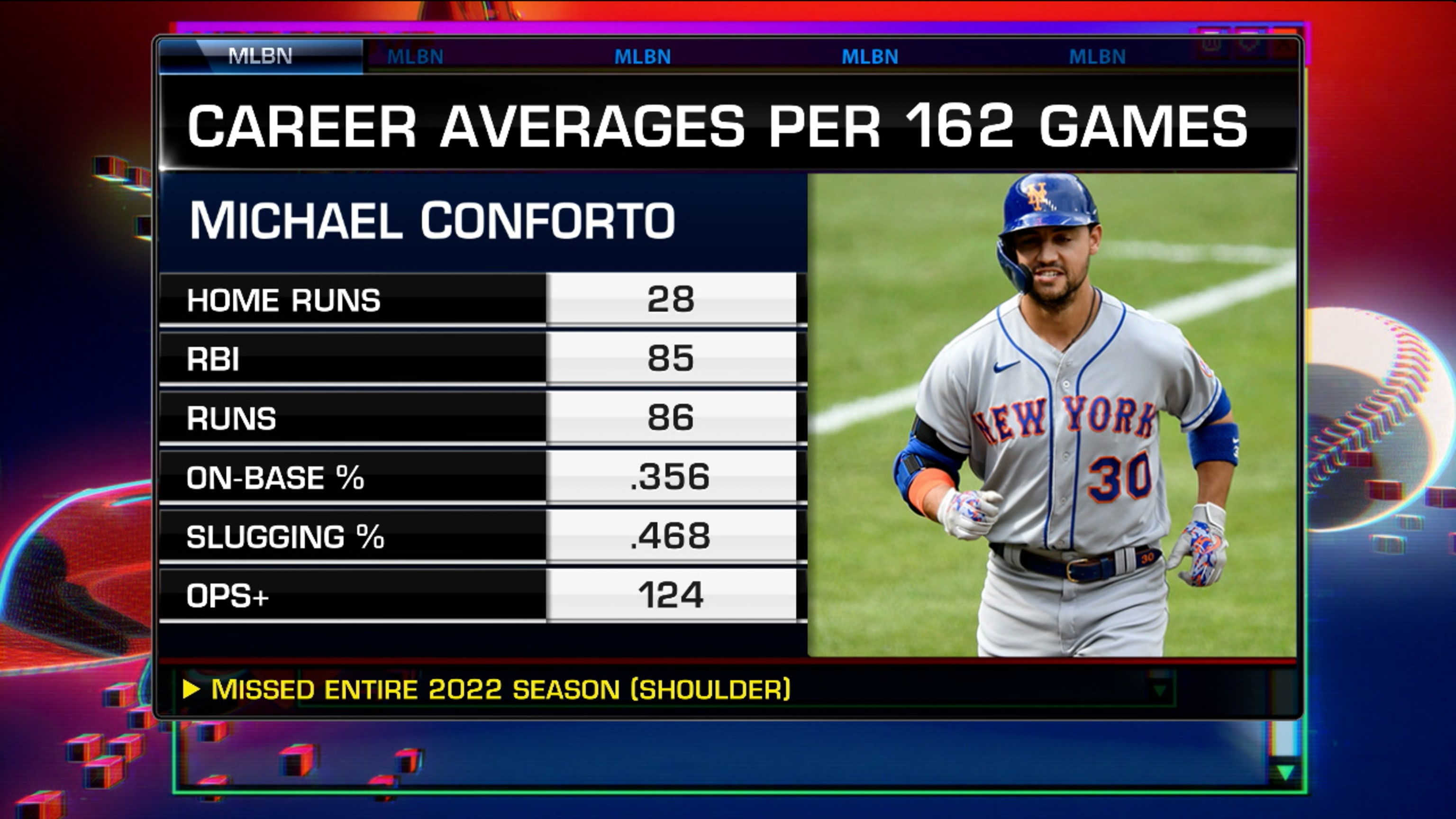 Michael Conforto could help Giants get over missing out on Aaron Judge