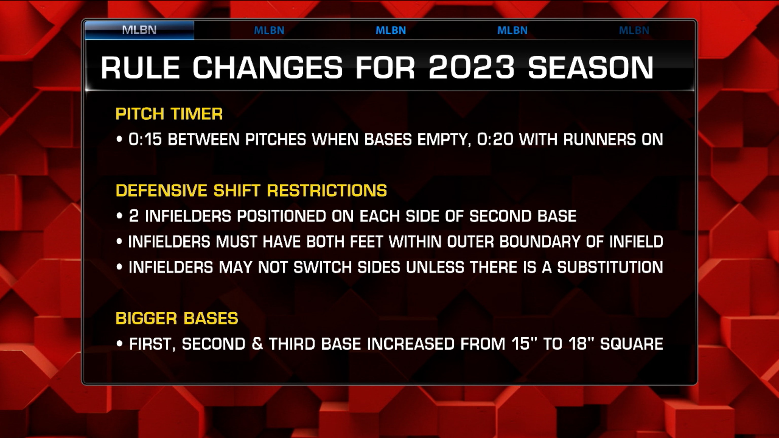 MLB 2023 rule changes: pitch timer, larger bases, shifts