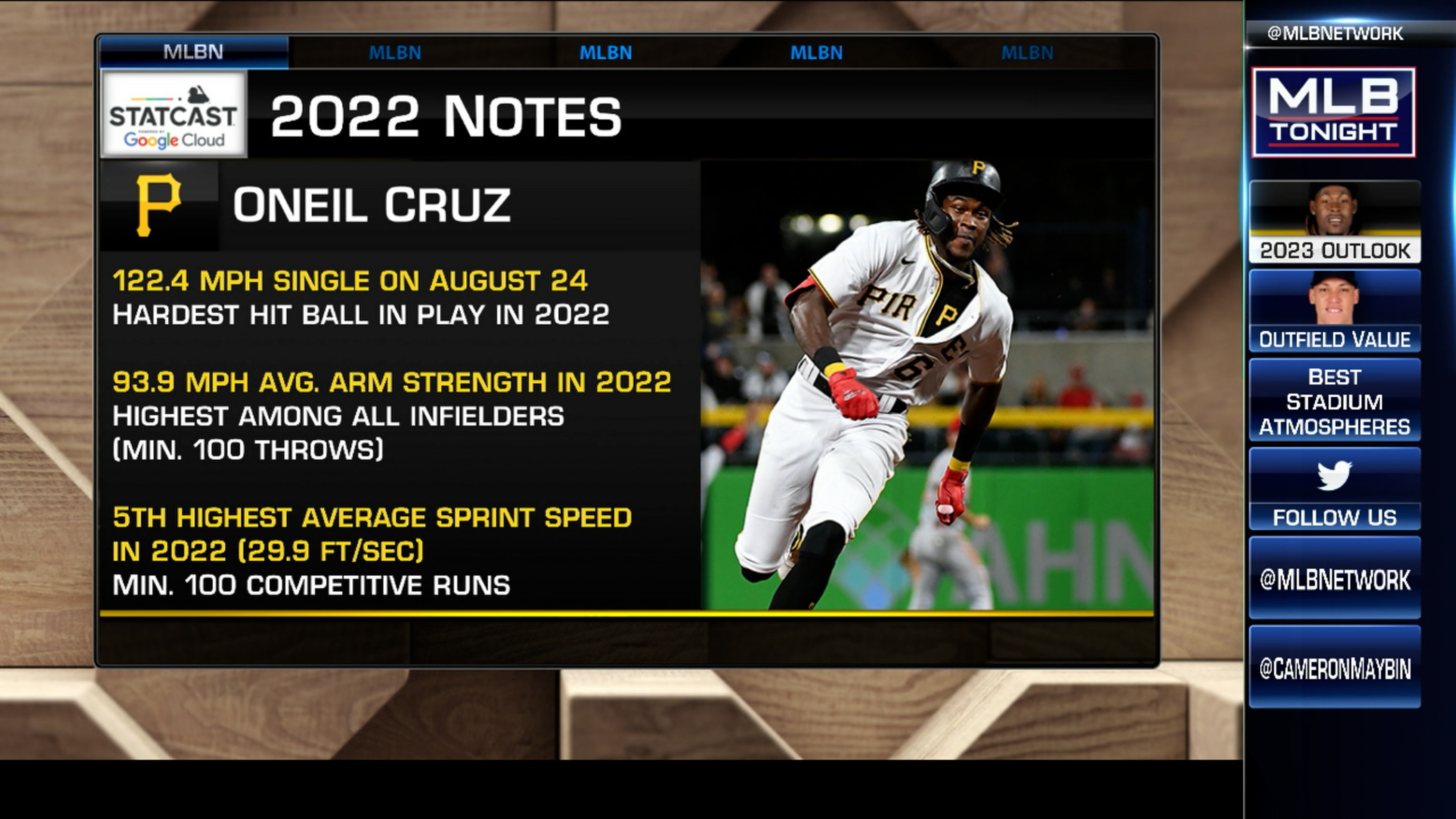 Expectations for Oneil Cruz