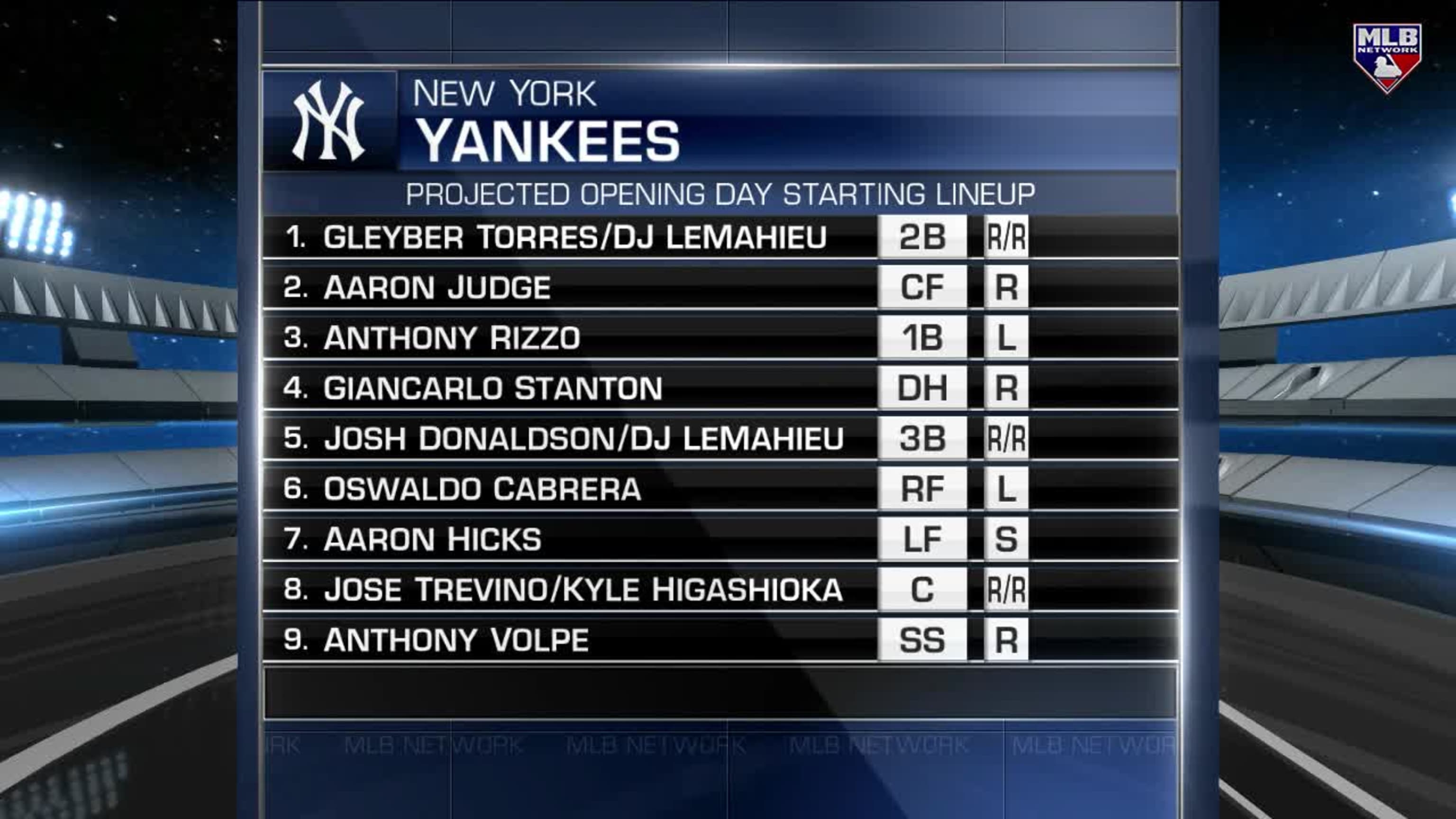Projected Yankees Lineup 2024 Renee Charline