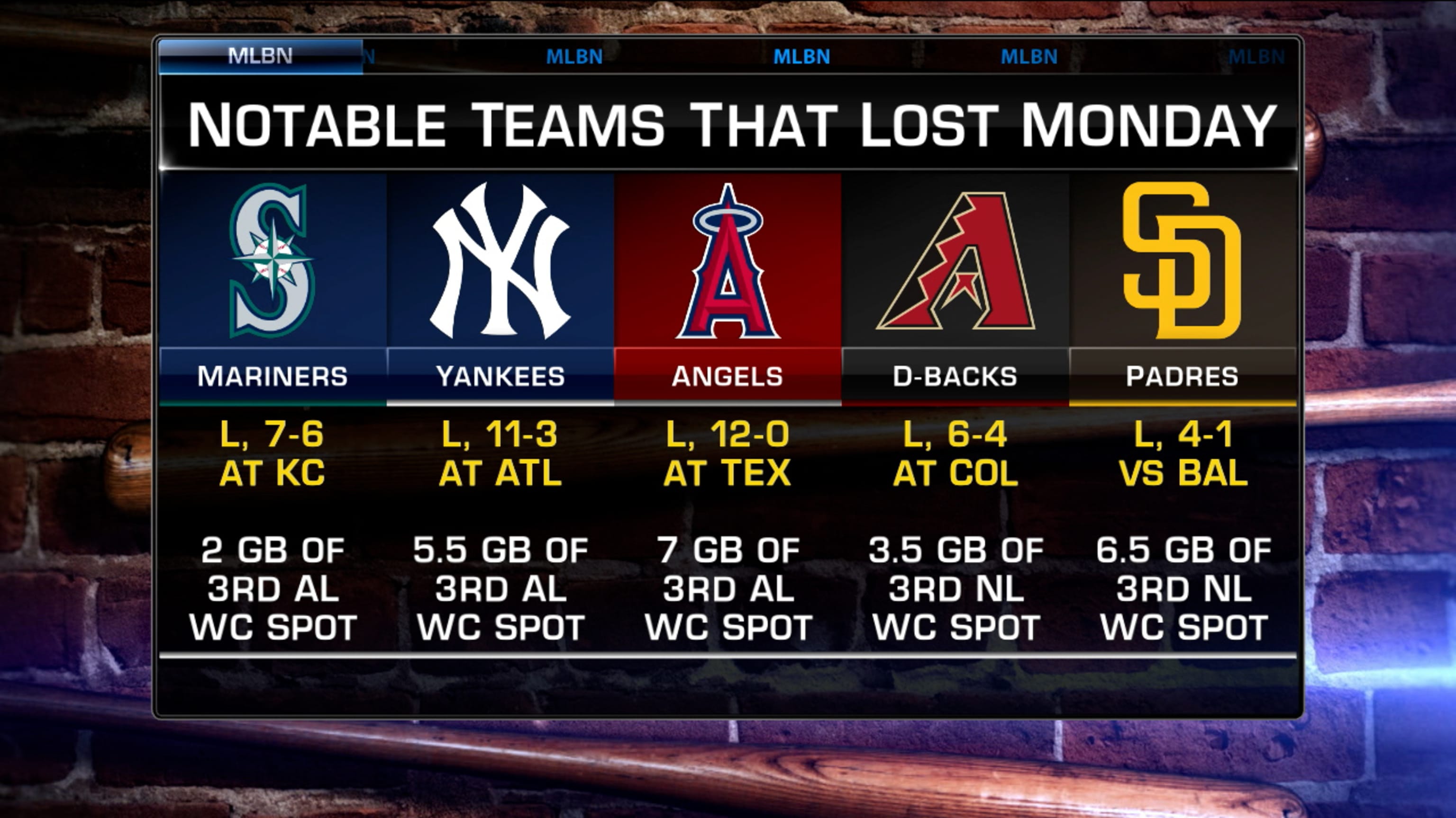 2021 World Series predictions