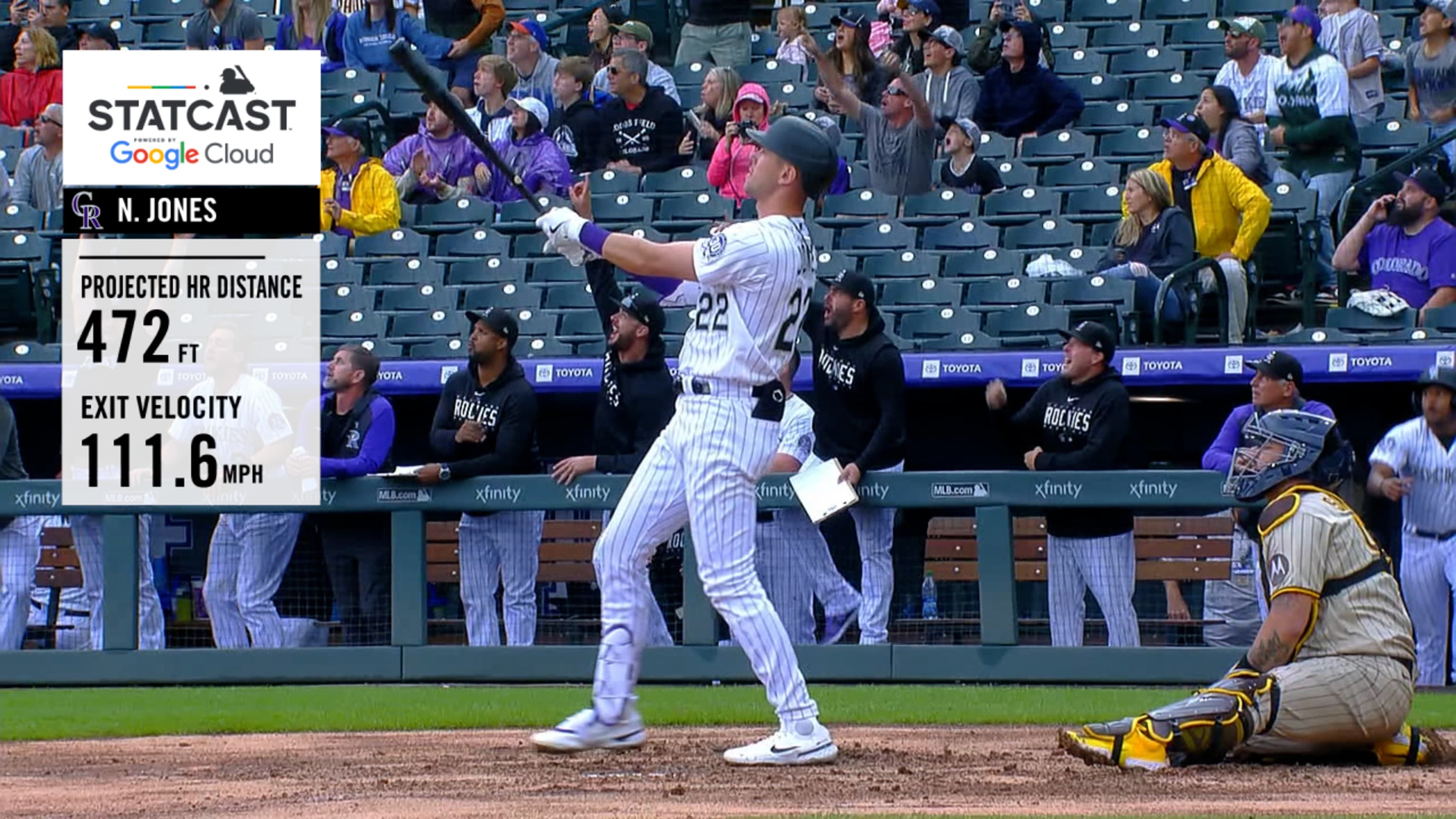 Nolan Jones hits 20/20 as Colorado Rockies fight til the bitter